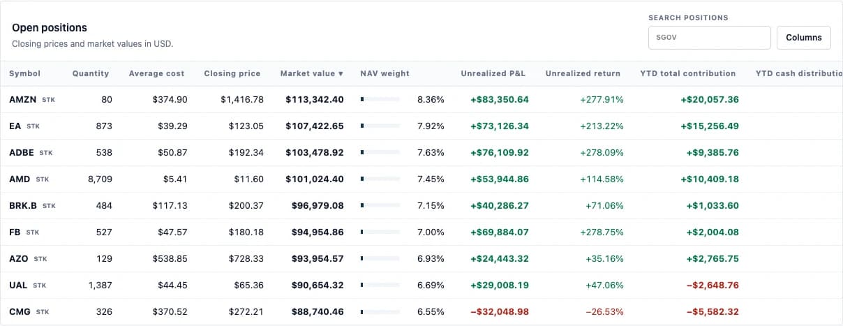 Historical demo holdings with market value, unrealized result and YTD contribution